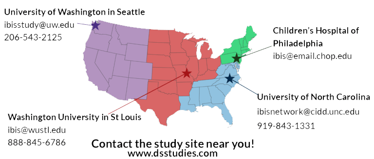 A map of the United States color coded for each region. Families in the West Coast contact the University of Washington in Seattle at 206-543-2125 or at ibisstudy@uw.edu. Families in the midwest contact Washington University in St. Louis at 888-845-6786 or at ibis@wustl.edu. Families in the south contact the University of North Carolina at 919-843-1331 or at ibisnetwork@cidd.unc.edu. Families in the East Coast contact the Children's Hospital of Philadelphia at ibis@email.chop.edu